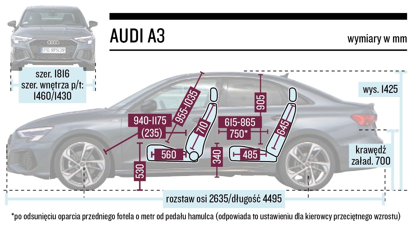 Audi A3 Limousine