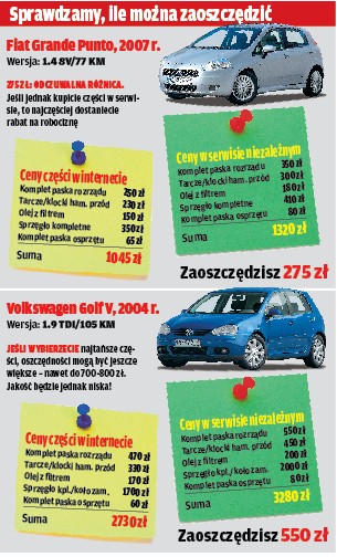 Przykładowe obliczenia dla dwóch popularnych modeli