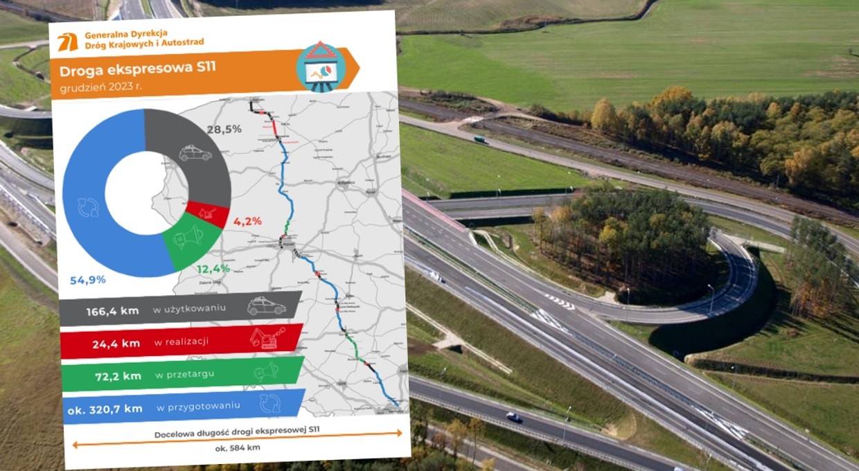 Drogą ekspresową S11 górnicy (i nie tylko) dojadą nad morze. Kiedy podróż stanie się łatwiejsza? [MAPA]