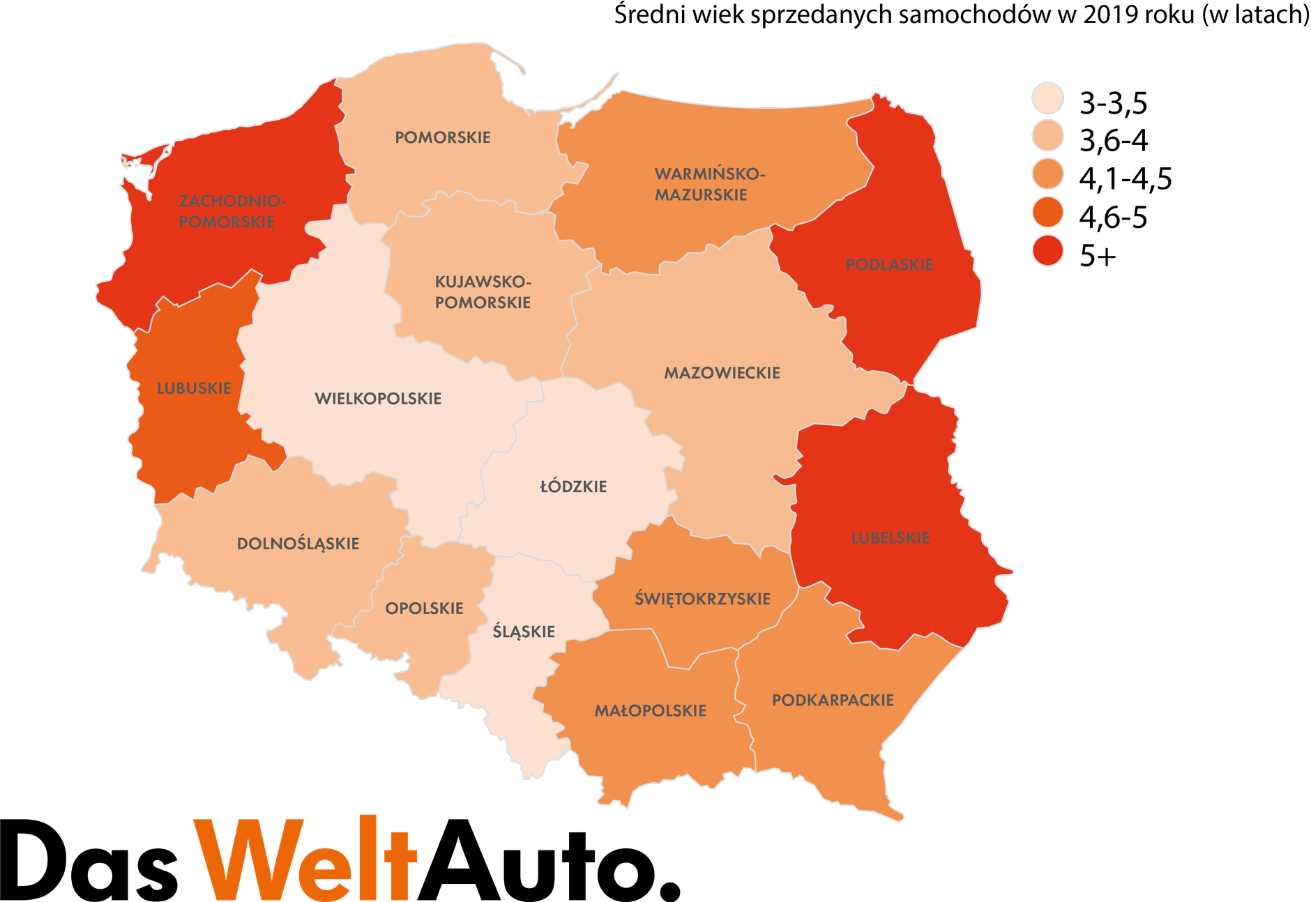 Średni wiek używanych aut