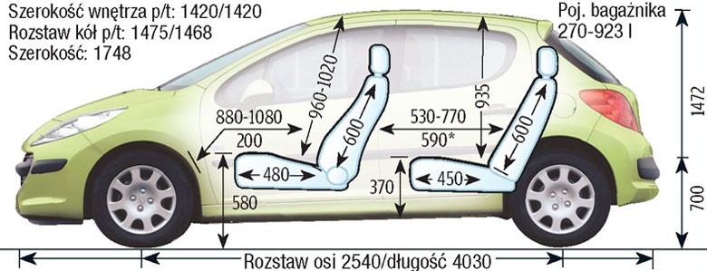 Peugeot 207 I