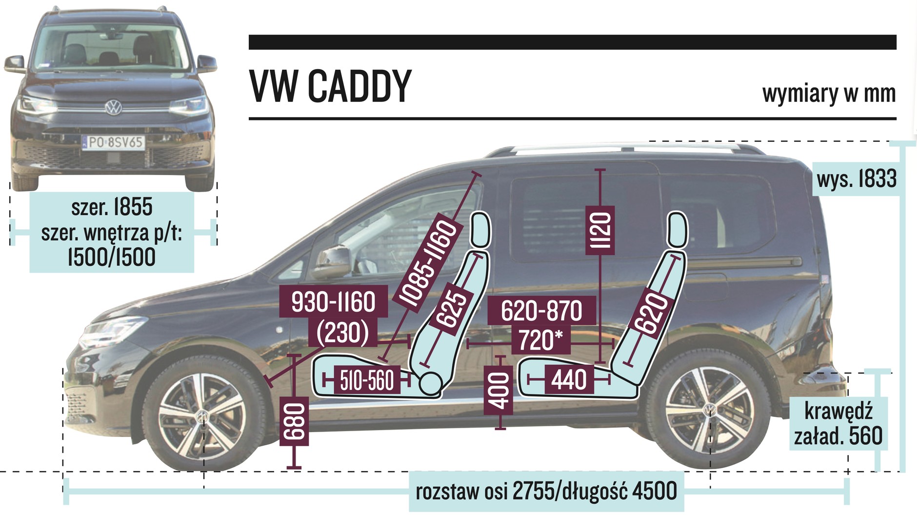 Volkswagen Caddy 2022 5. generacja