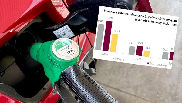 Ceny paliw po wejściu ETS2 będą dużo wyższe