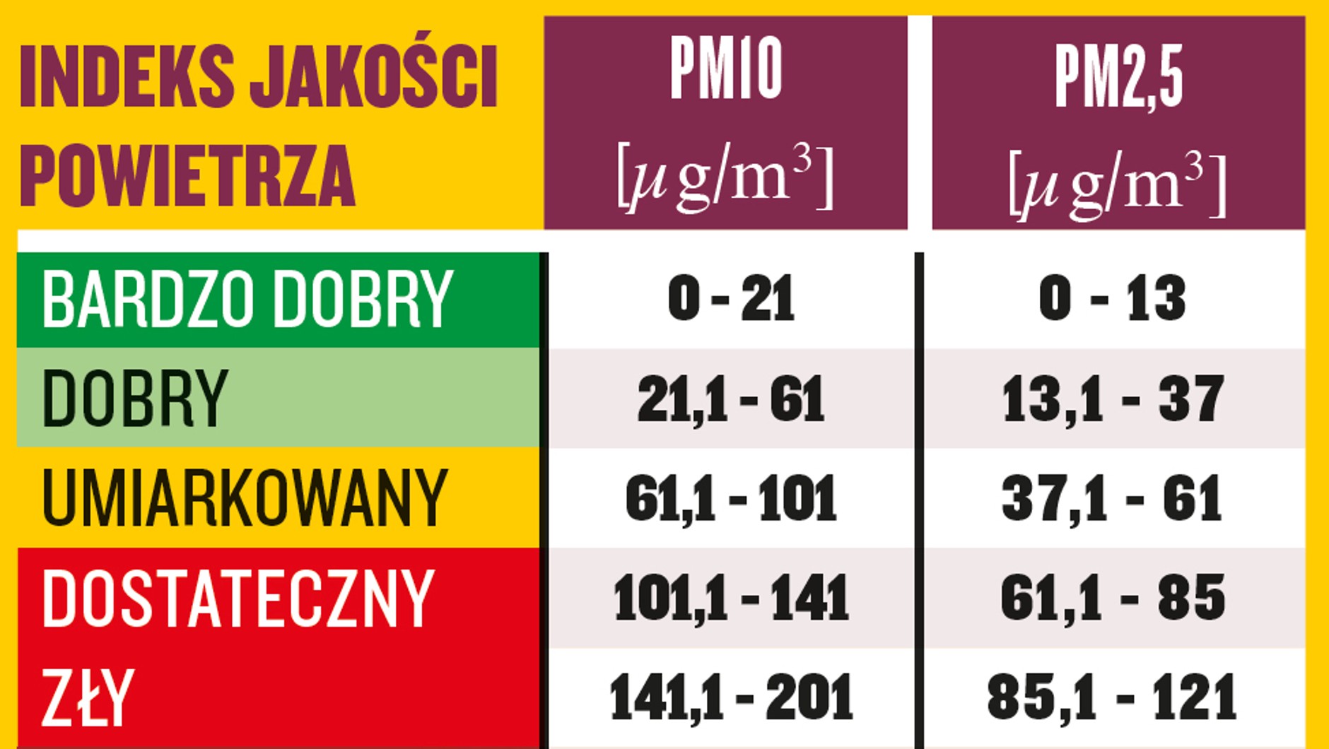 Test filtra kabinowego z jonizacją PM 2.5