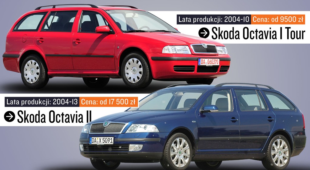 Generacja czy rocznik?