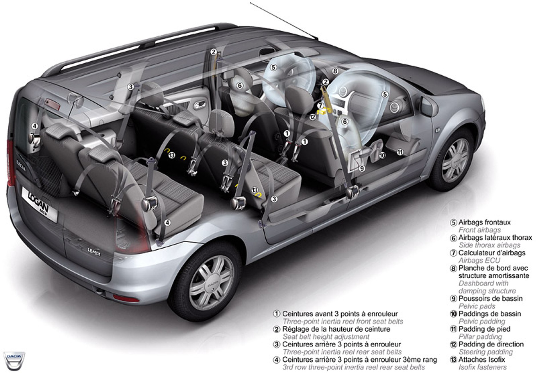 Renault i Dacia: 10 lat udanej współpracy