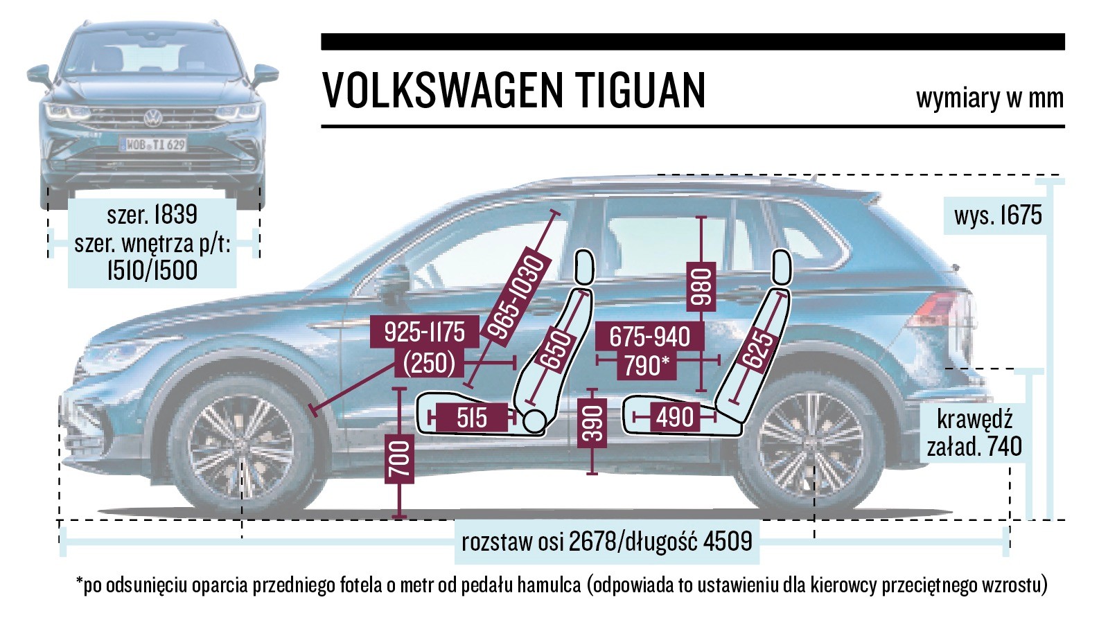 Volkswagen Tiguan – wymiary