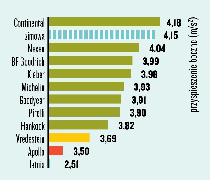 Slalom na śniegu
