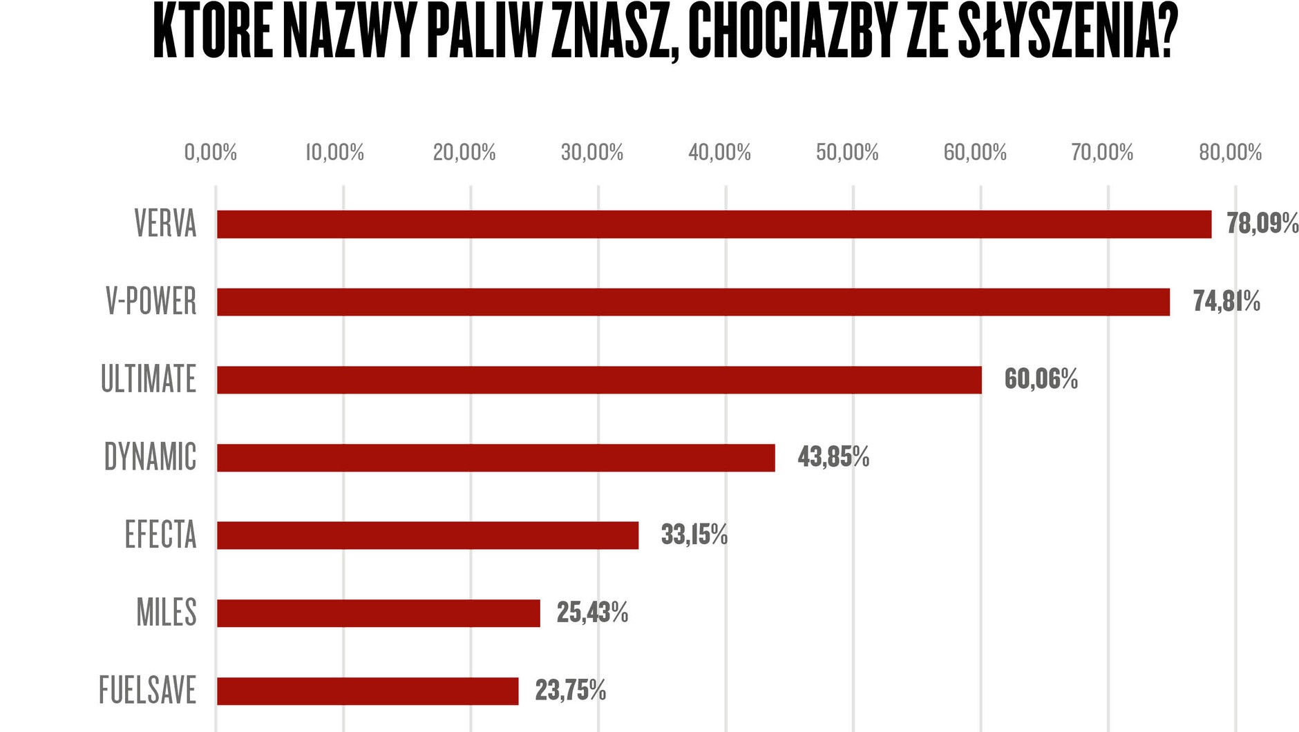 Narodowy Auto Test 2021