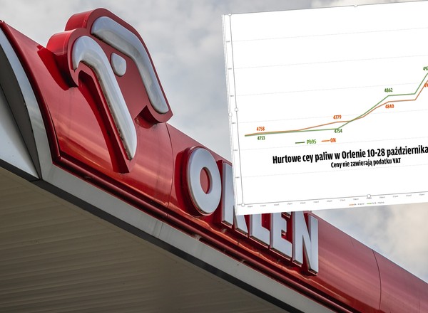 Ceny paliw na Wszystkich Świętych. Na stacjach efekt jojo