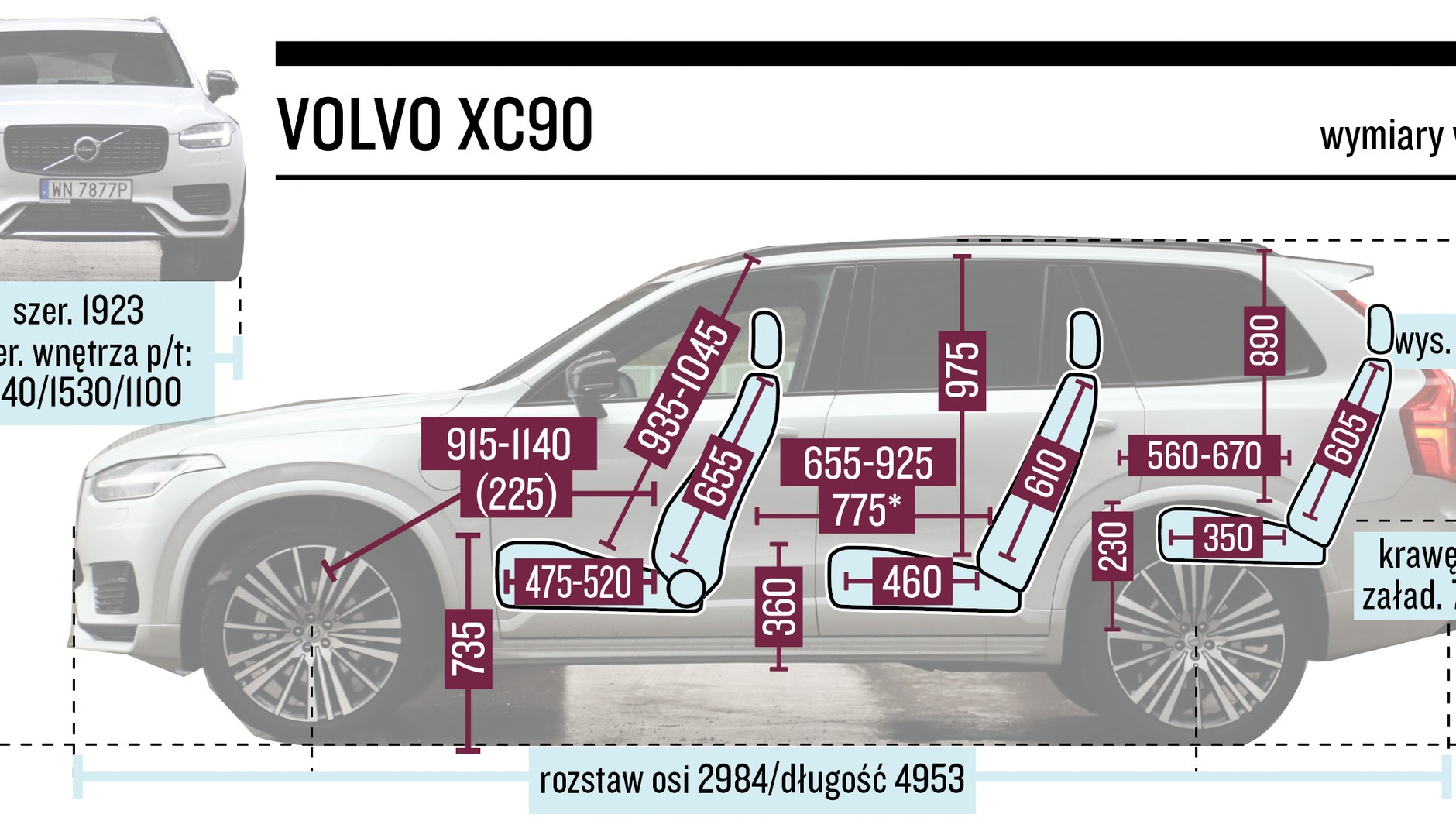 Volvo XC90 – wymiary