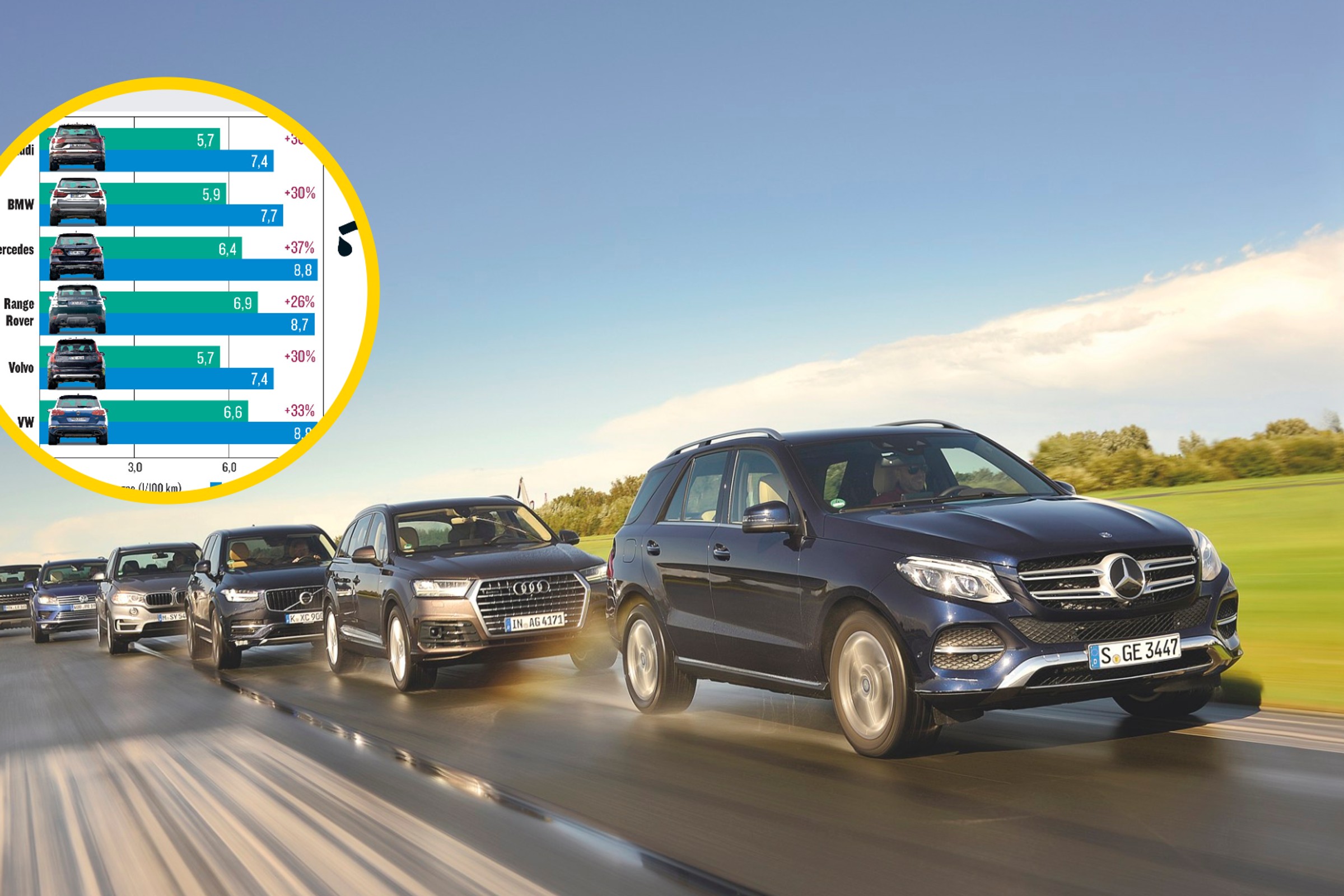 Luksusowego SUV-a z przebiegiem do 200 tys. km kupić łatwo. Tylko czy warto? Dużo pułapek