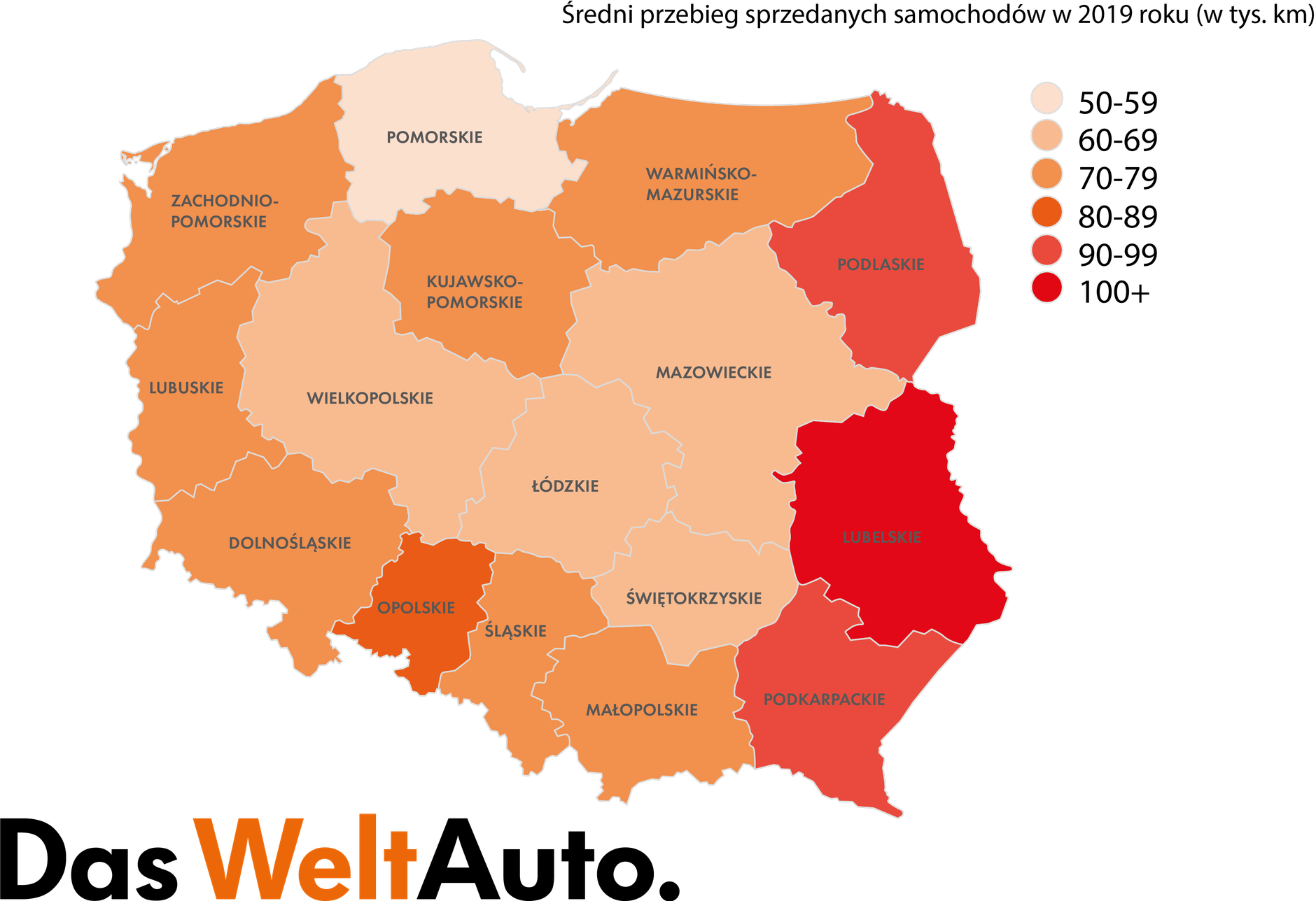 Średni przebieg używanych aut