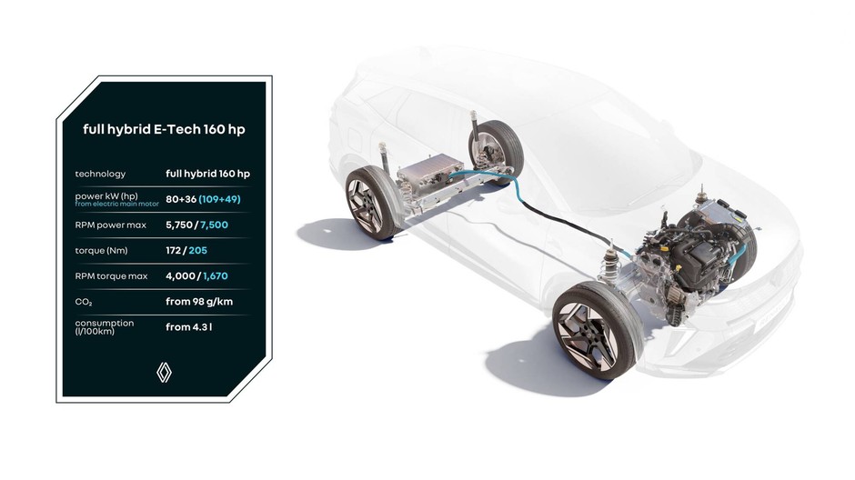 Full hybrid e-tech 160