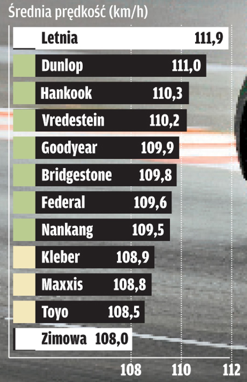 Test opon całorocznych w rozmiarze 185/60 R 15: czy są dobre na każdą pogodę?