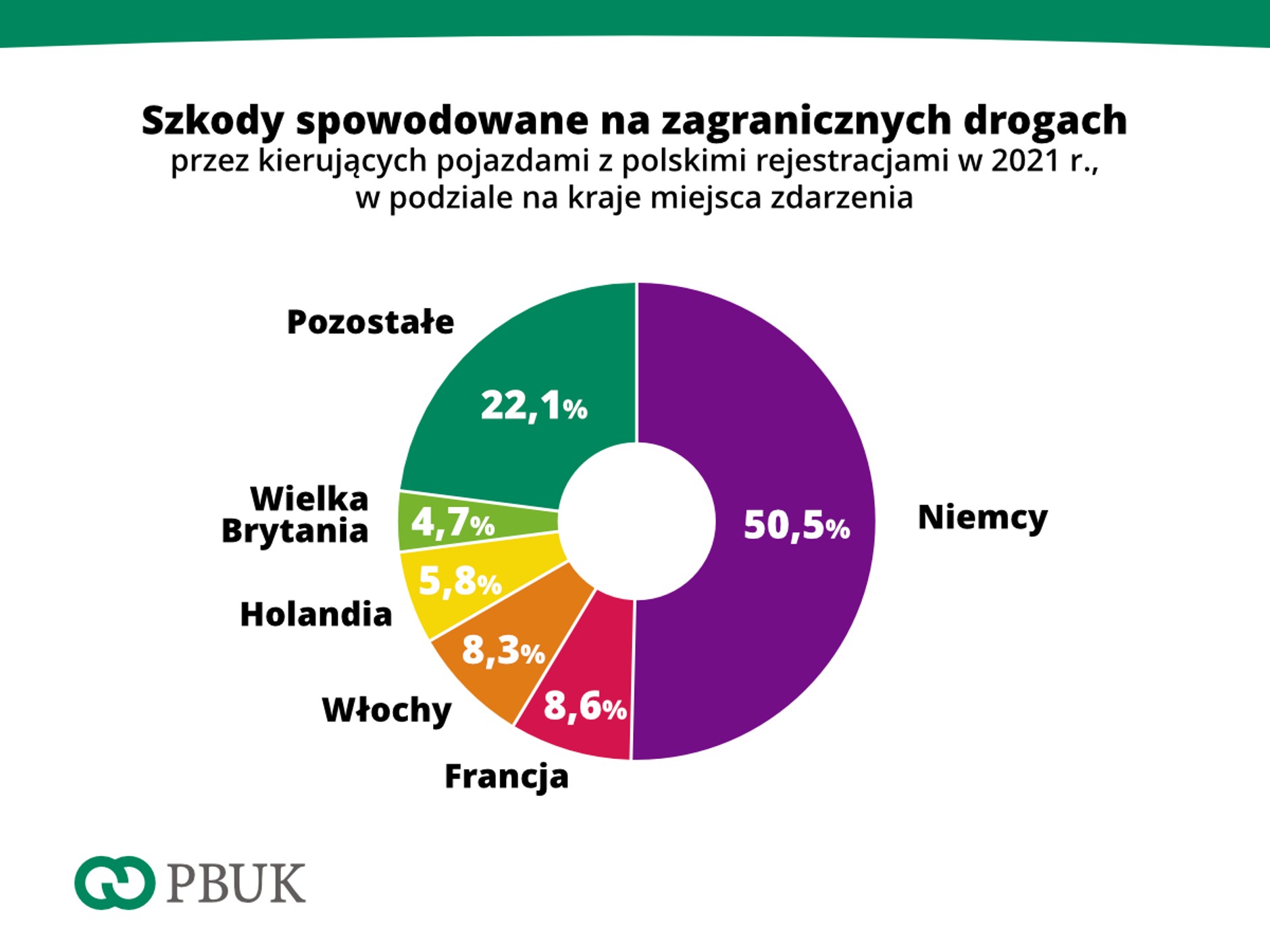 Statystyki PBUK