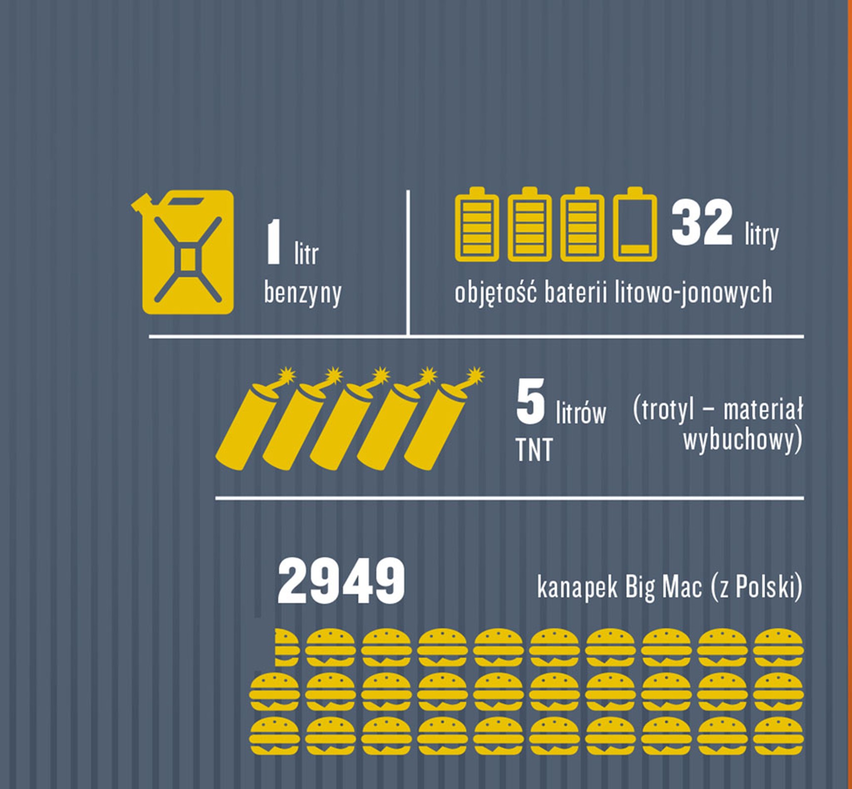 Kaloryczność benzyny