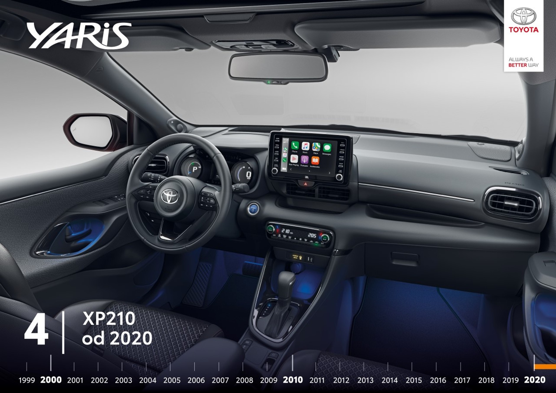 Toyota Yaris — historia modelu