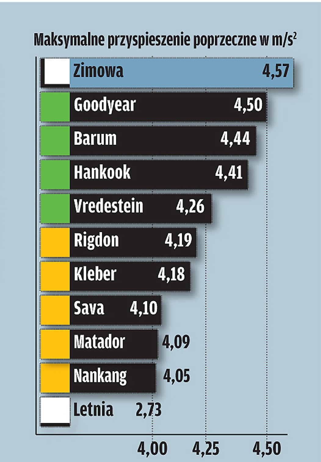Na każdą okazję? Test opon całorocznych w rozmiarze 195/65 R 15