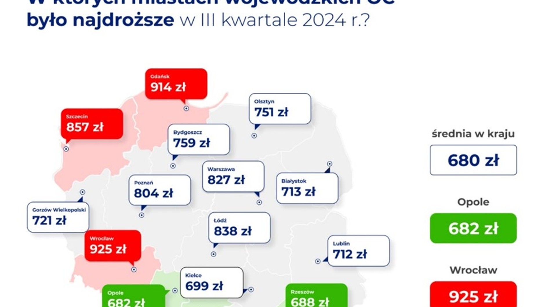 Ceny polis OC w Polsce