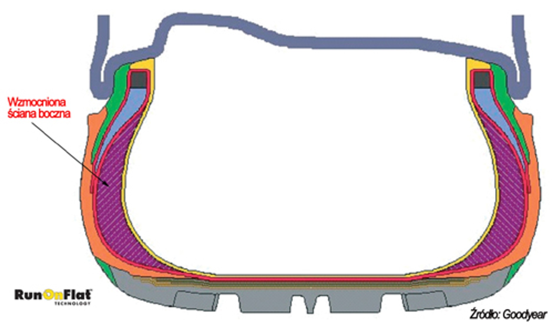 Opony run flat: po co i za ile?