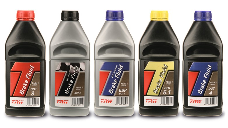 Obsługa układu hamulcowego