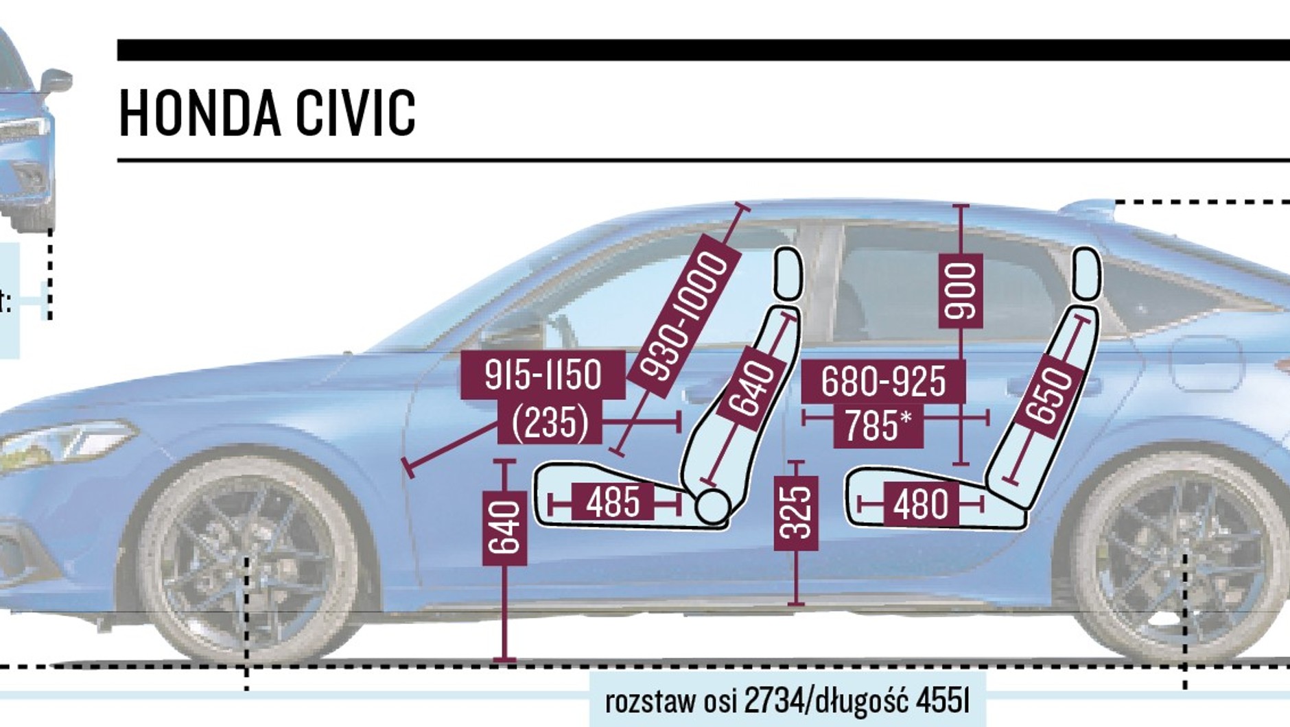 Honda Civic - schemat wymiarów. Gdyby nie niski sufit z tyłu, w aucie byłoby naprawdę bardzo dużo miejsca, niczym w klasie średniej.