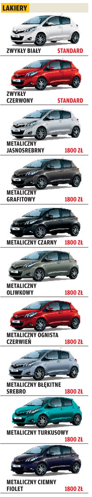 Wszystko o nowej Toyocie Yaris: radzimy, którą wersję wybrać