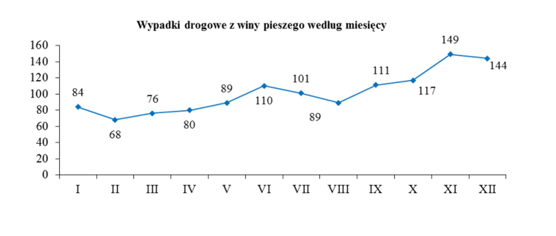 Kuriozalne zachowania pieszych. Tak proszą się o śmierć