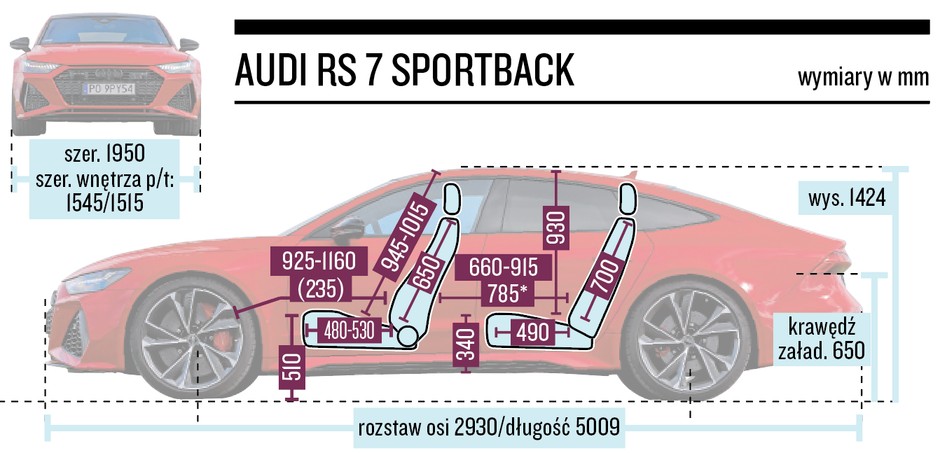 Audi RS7 Sportback - wymiary