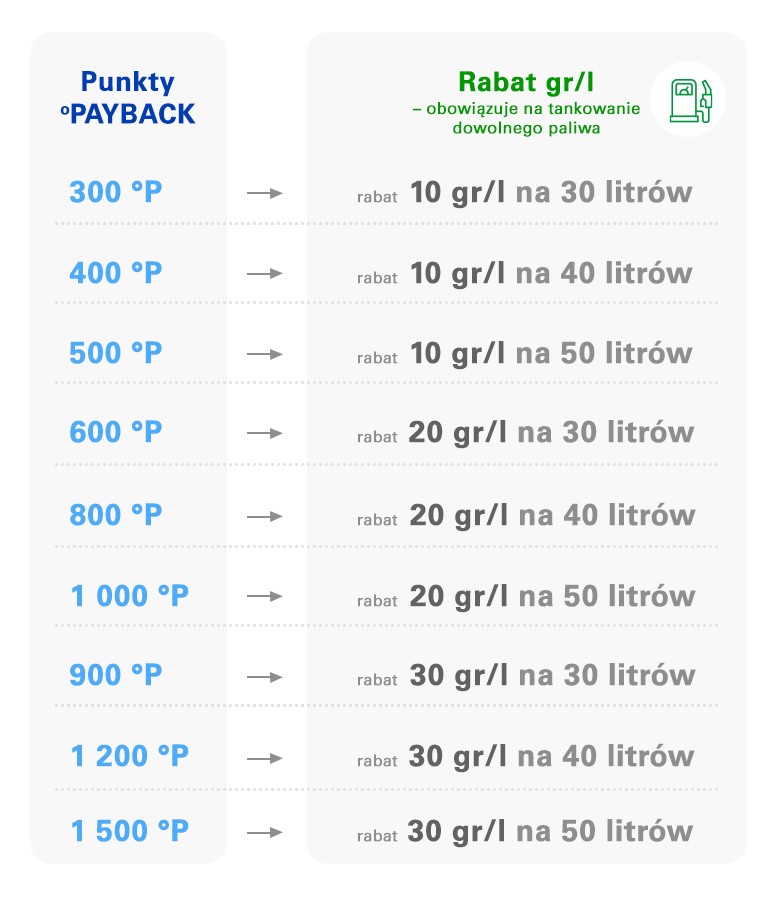 Payback na BP tylko do końca stycznia 2025 r.