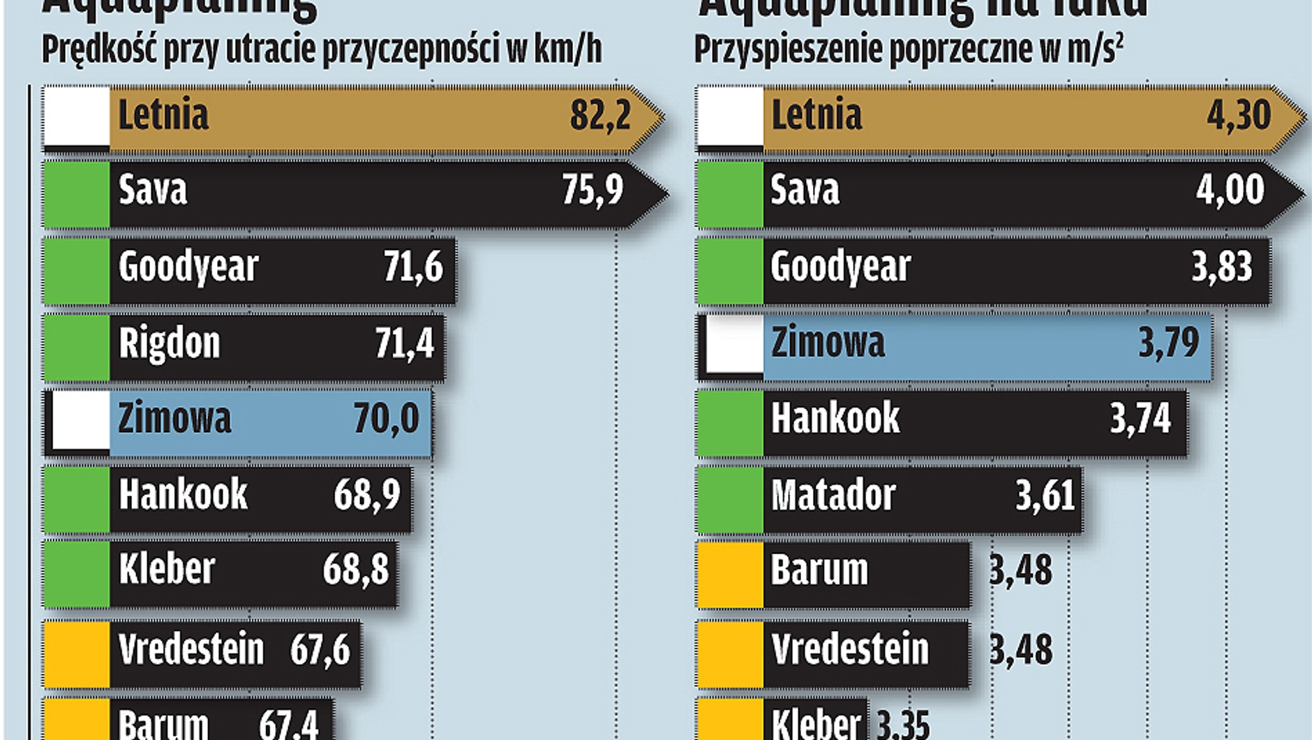 Na każdą okazję? Test opon całorocznych w rozmiarze 195/65 R 15