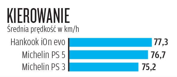 kierowanie