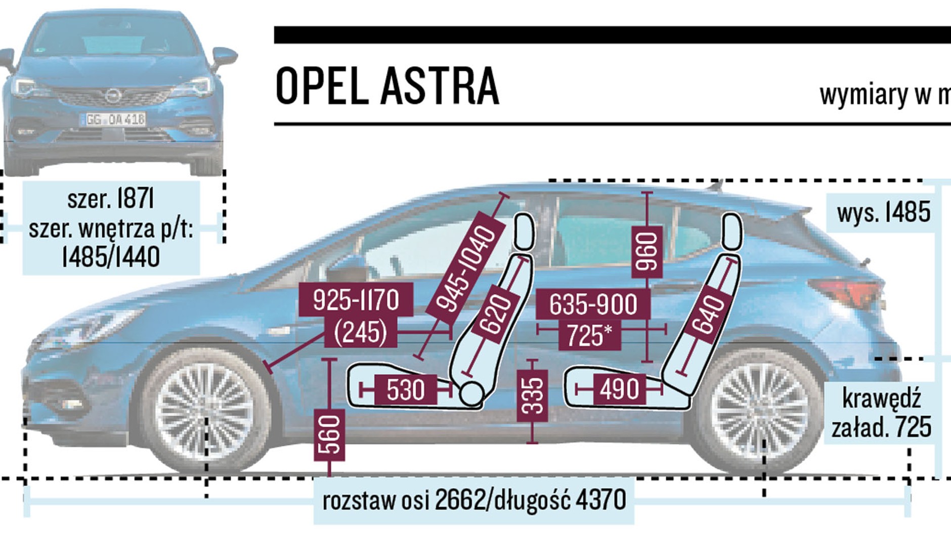 Opel Astra - schemat wymiarów