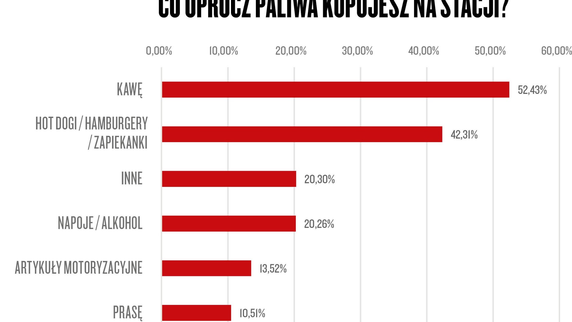 Narodowy Auto Test 2021
