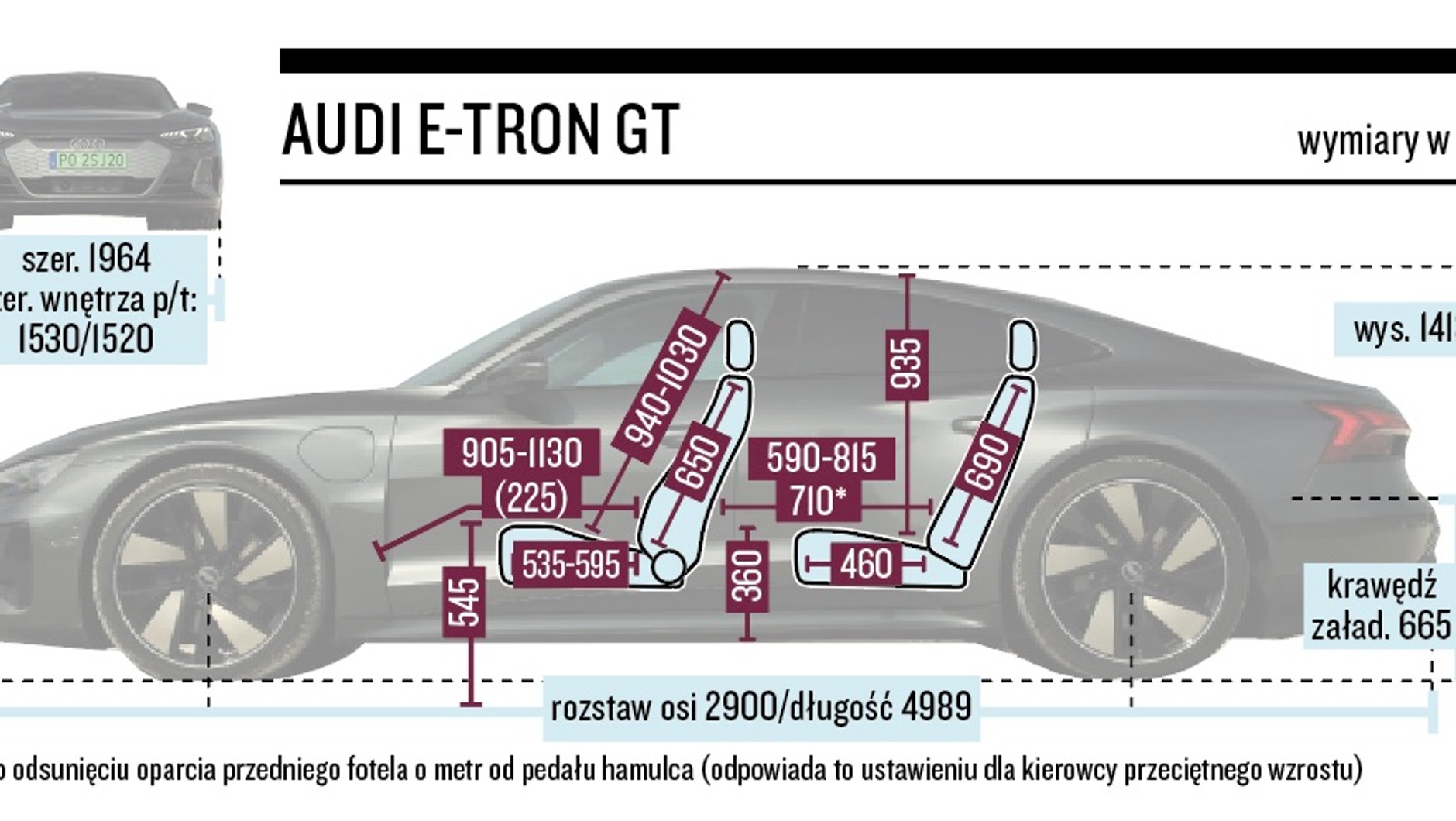 Audi e-tron GT quattro - wymiary