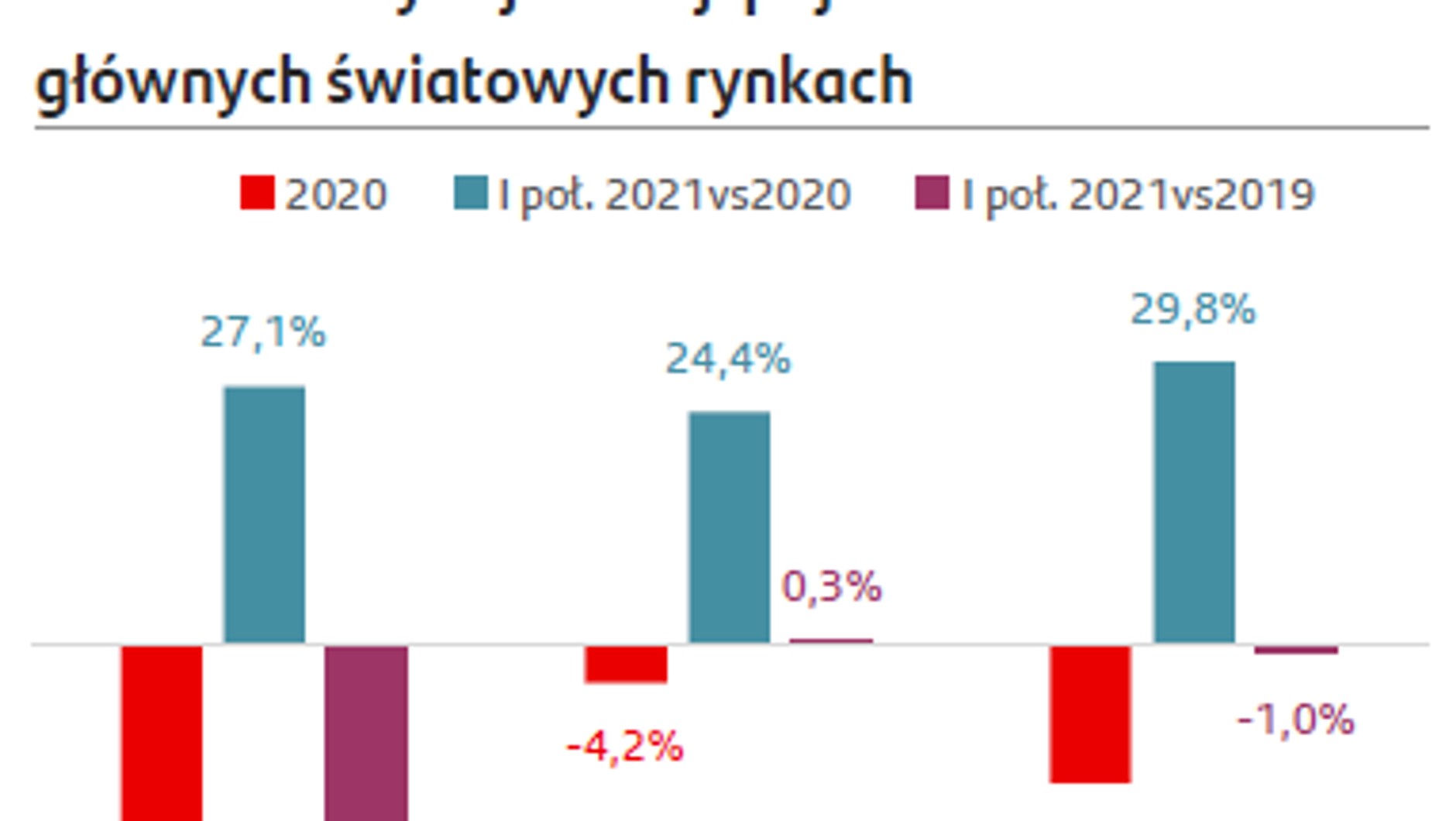 Spadek rejestracji w okresie pandemii