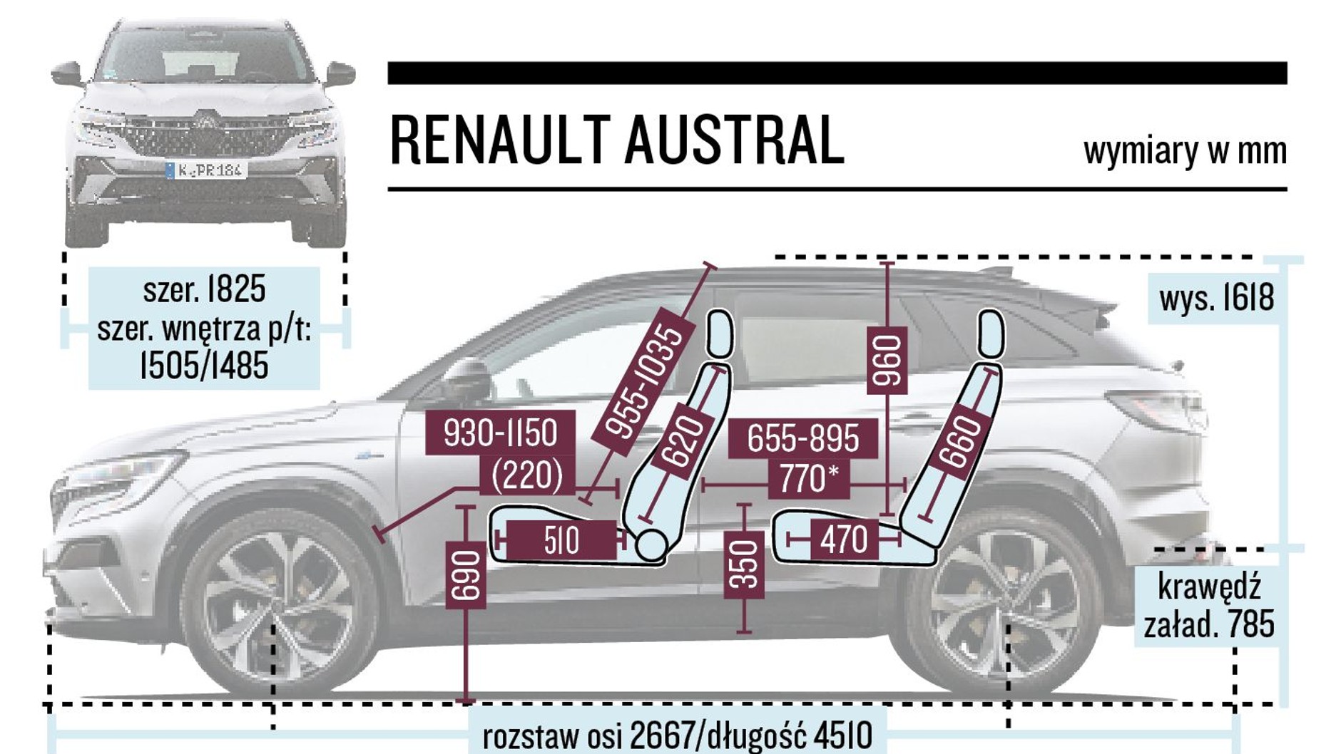 Renault Austral Wymiary