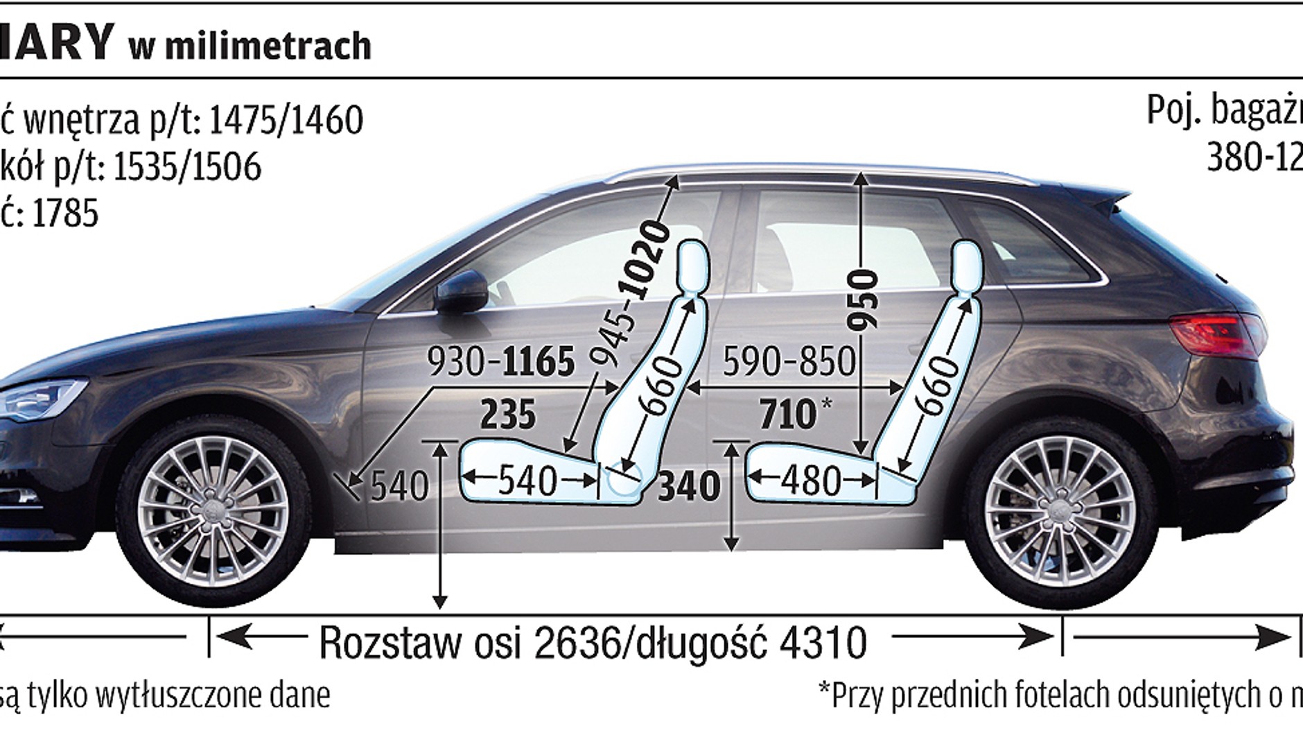 Audi A3 kontra Volkswagen Golf, Skoda Octavia i Seat Leon: rodzinny pojedynek