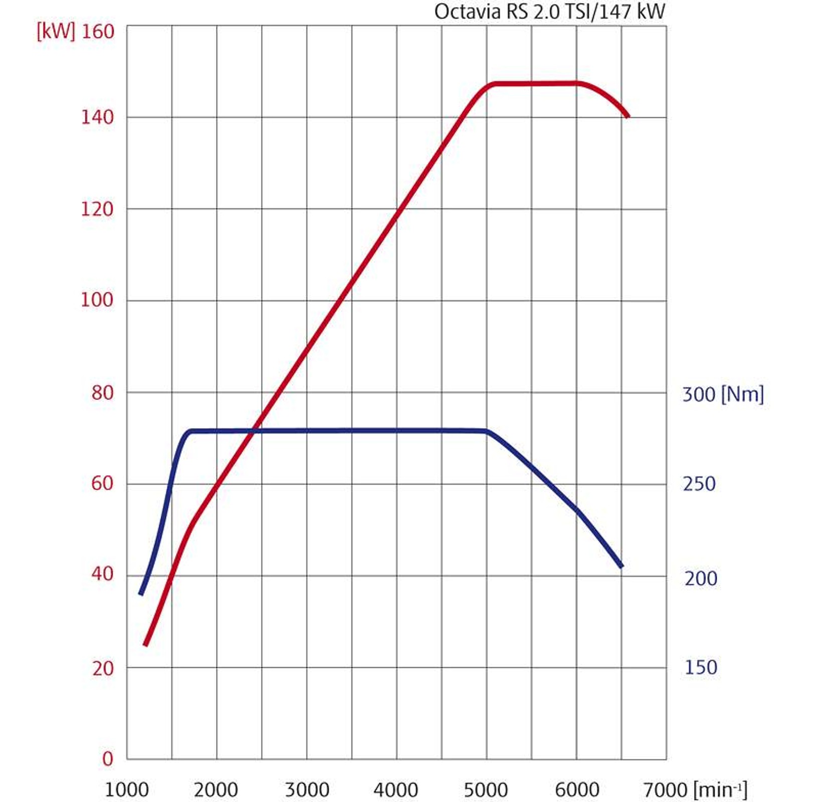Paryż 2008: Škoda Octavia po liftingu już odkryta (fotogaleria)