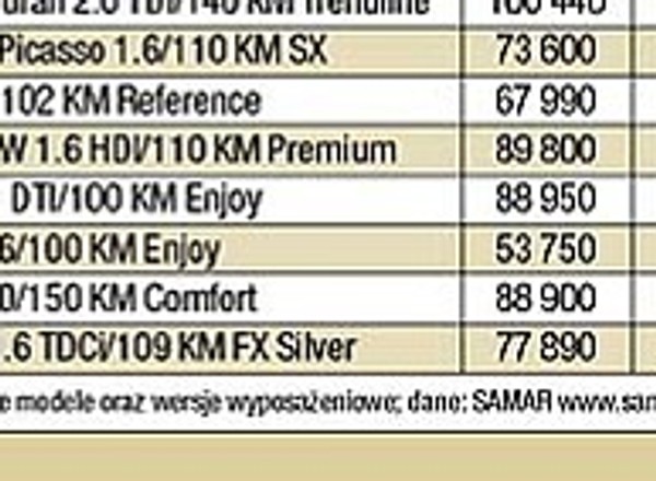 Corolla Verso przed Scénikiem