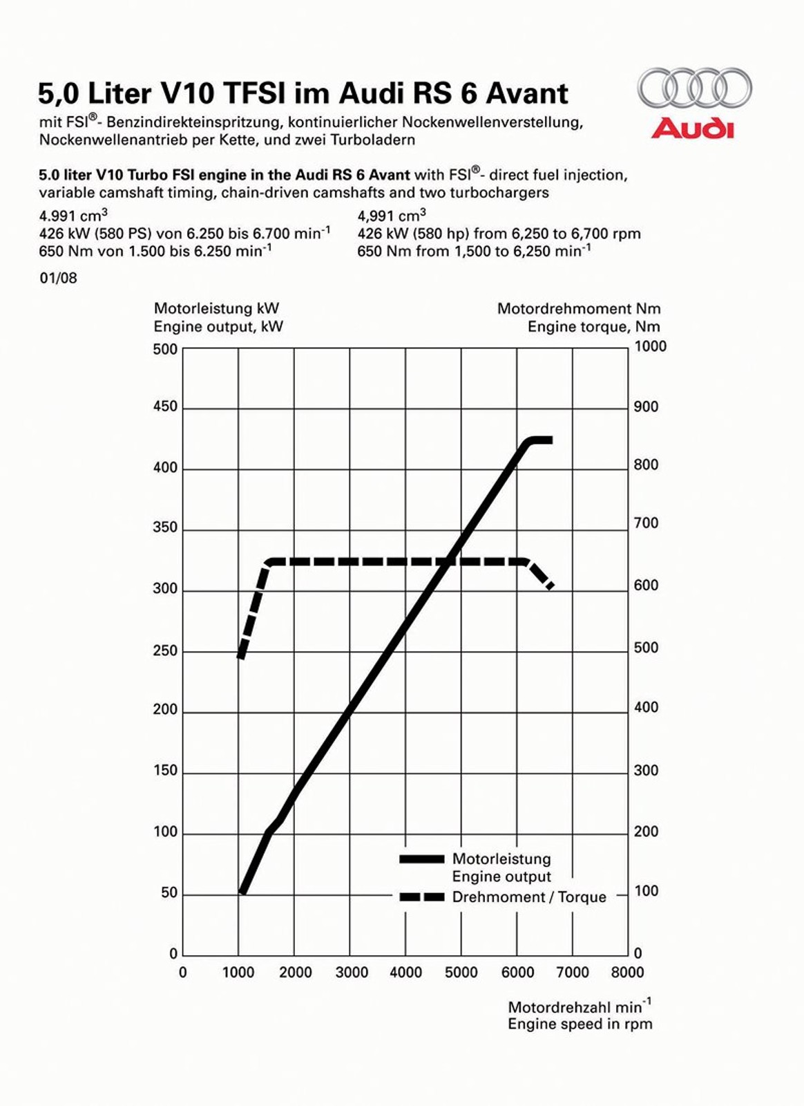 Audi RS6 Avant: supermocne kombi idzie do sprzedaży