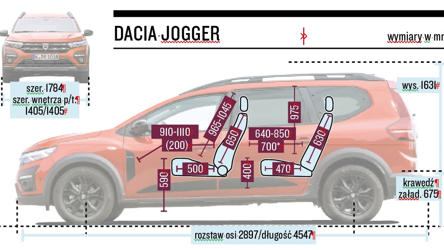 Dacia Jogger 2022 - schemat wymiarów.