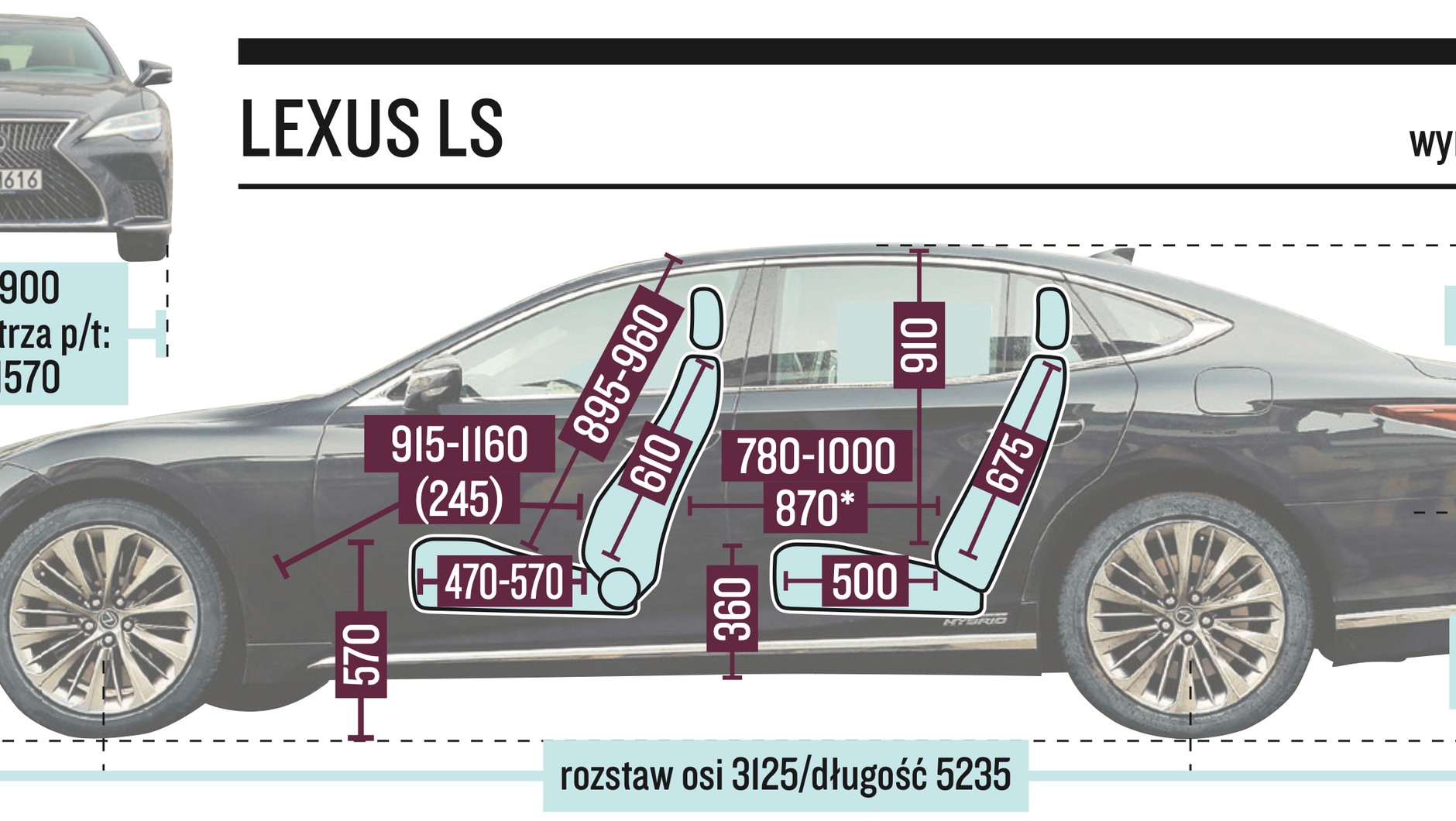 Lexus LS 500h – wymiary