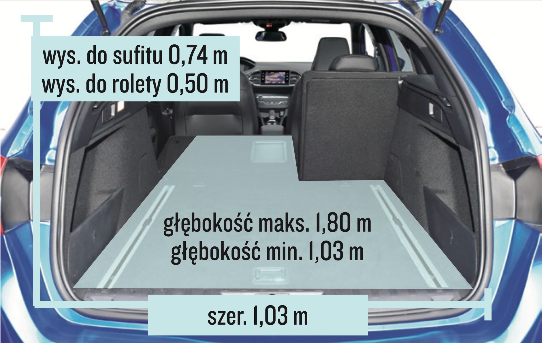 Peugeot 308 SW