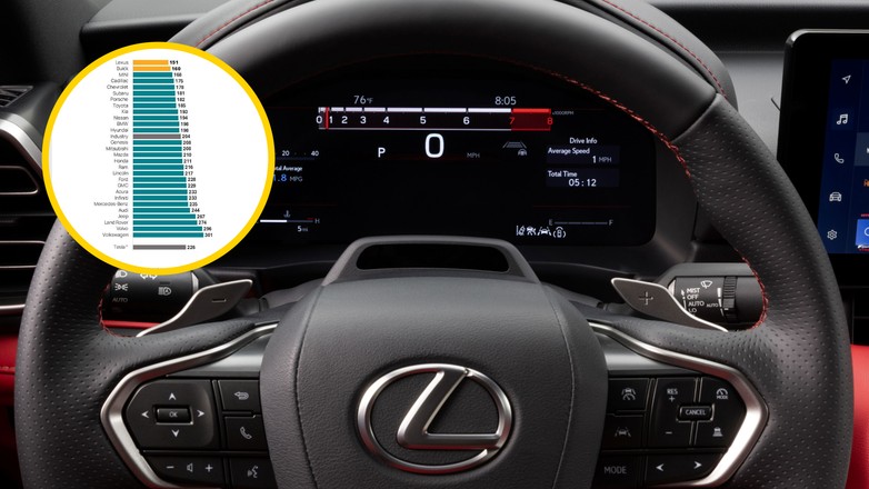 Badanie JD Power VDS