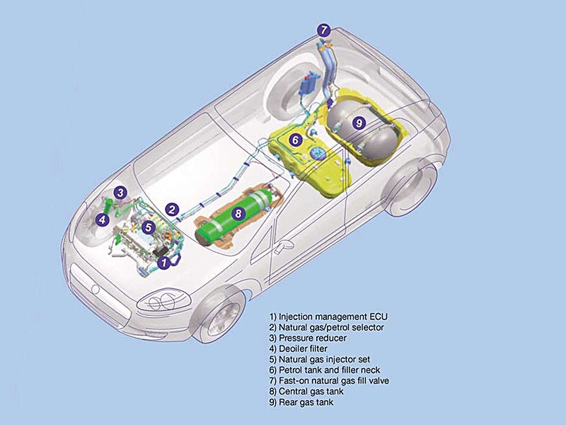 Fiat Grande Punto Natural Power – jazda na gaz ziemny