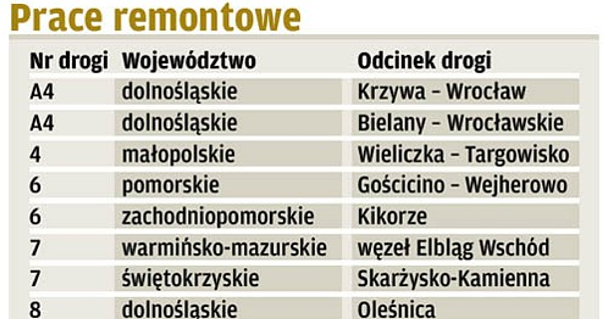 Utrudnienia w ruchu drogowym
