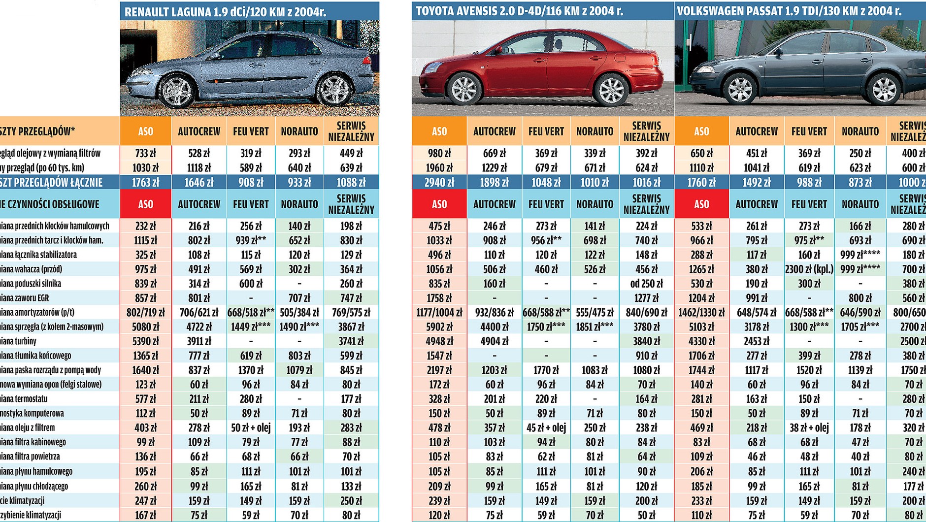 Gdzie serwisować duże  auto... małym kosztem?