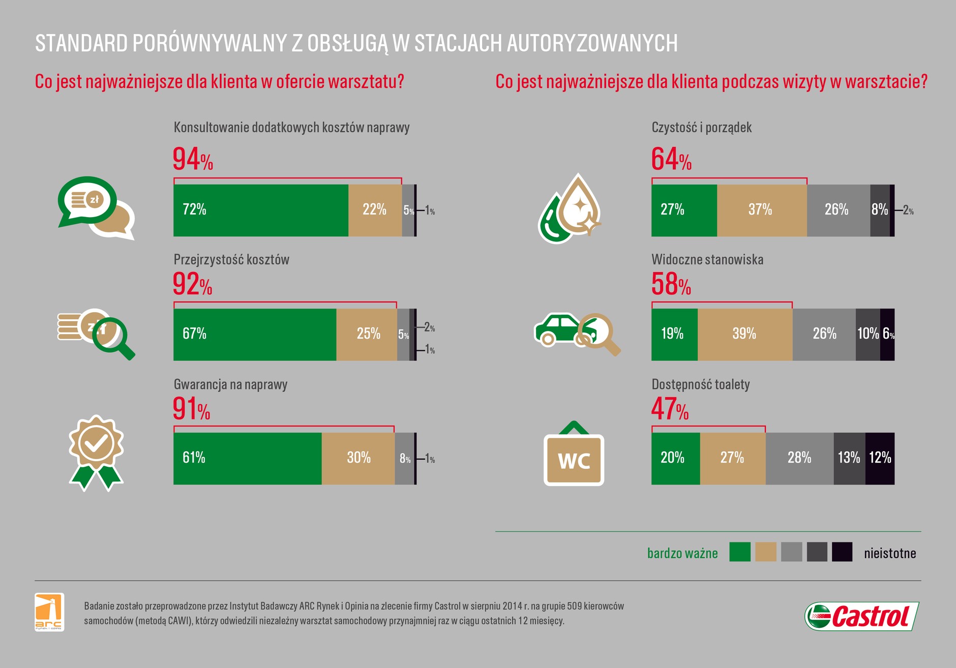 Warsztat samochodowy
